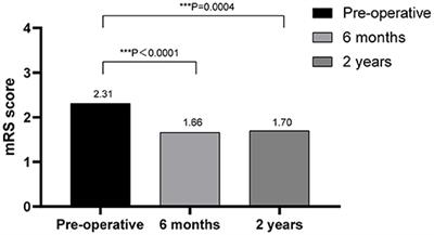 Outcomes of Ventriculoperitoneal Shunt in Patients With Idiopathic Normal-Pressure Hydrocephalus 2 Years After Surgery